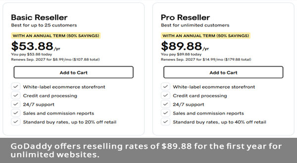 GoDaddy offers reselling rates starting at $89.88 for first year